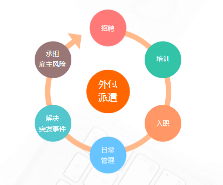 招聘优质员工的优势